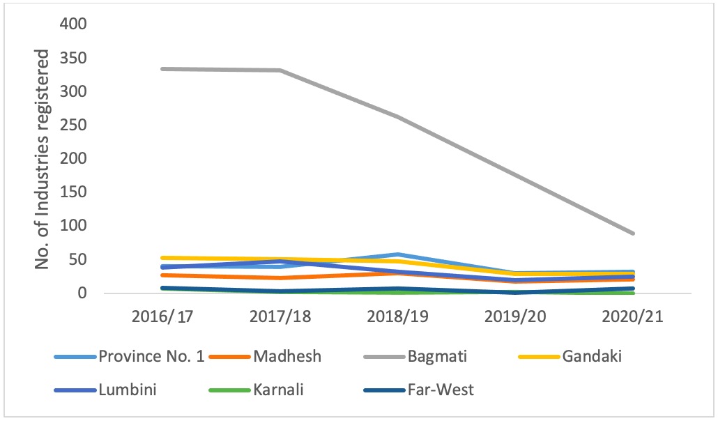 Highlights Of The Economic Activity Report 202021 Nepal Economic Forum 3267