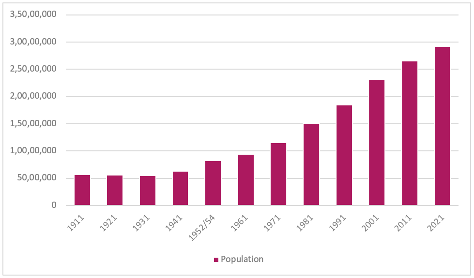 2021 nepal population Demographics of