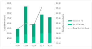 Overview Of Foreign Direct Investment In Nepal – Nepal Economic Forum