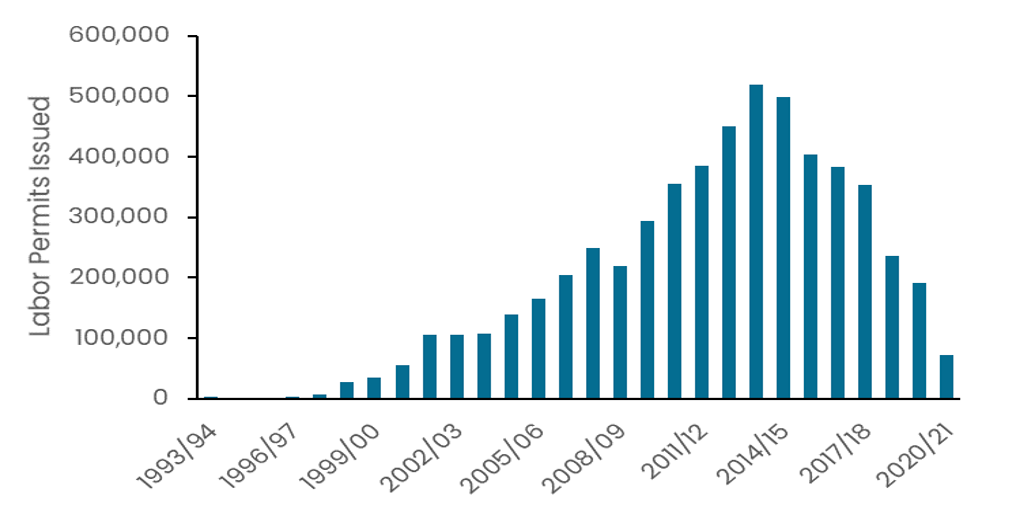 Nepal Labor Migration Trends And Outlook Nepal Economic Forum