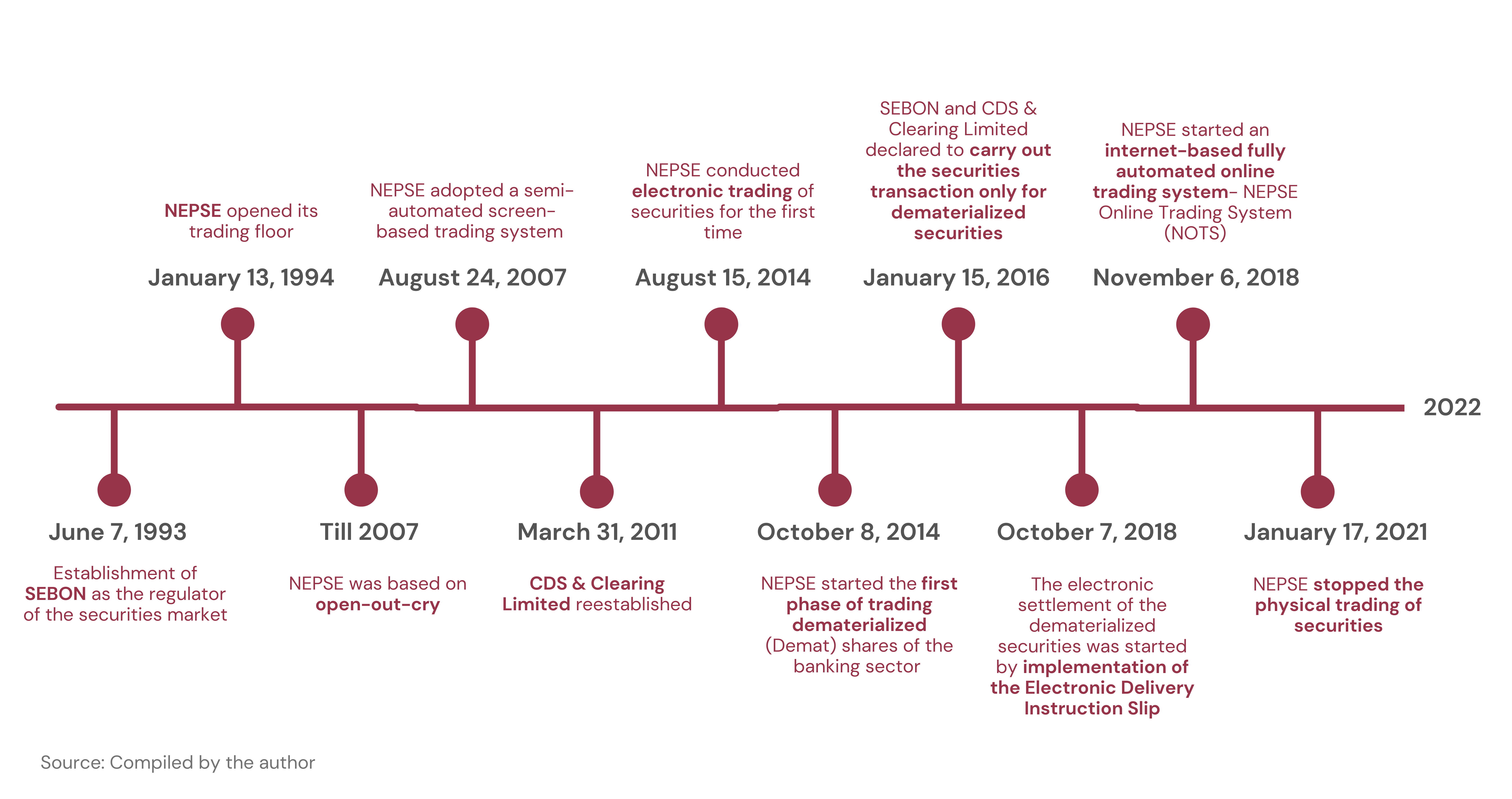 Nepal stock exchange deals nepse