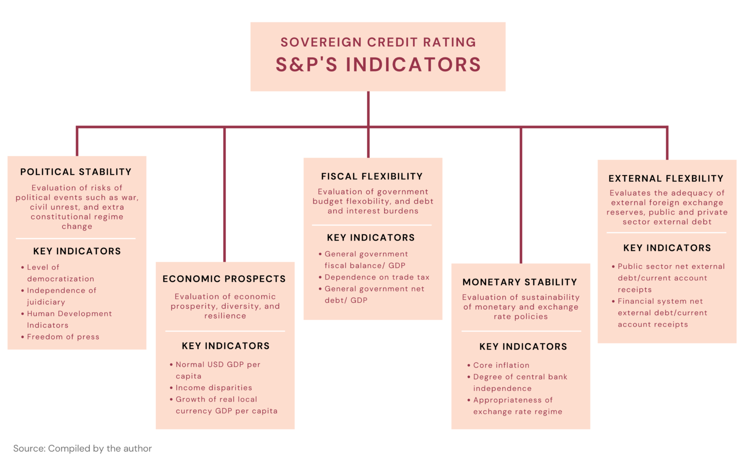 What Is The Meaning Of Sovereign Credit Rating