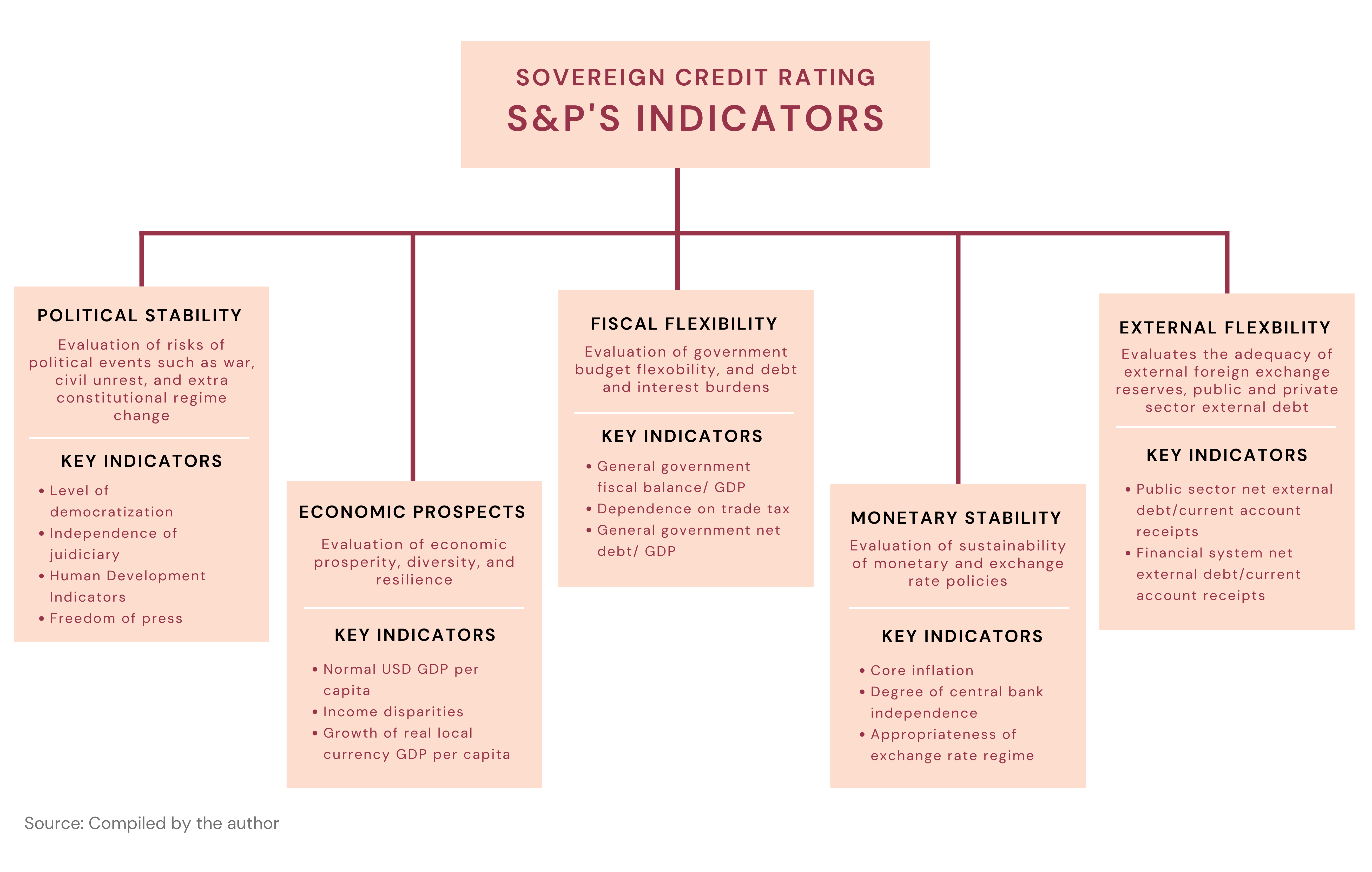 relevance-of-sovereign-credit-rating-in-nepal-nepal-economic-forum