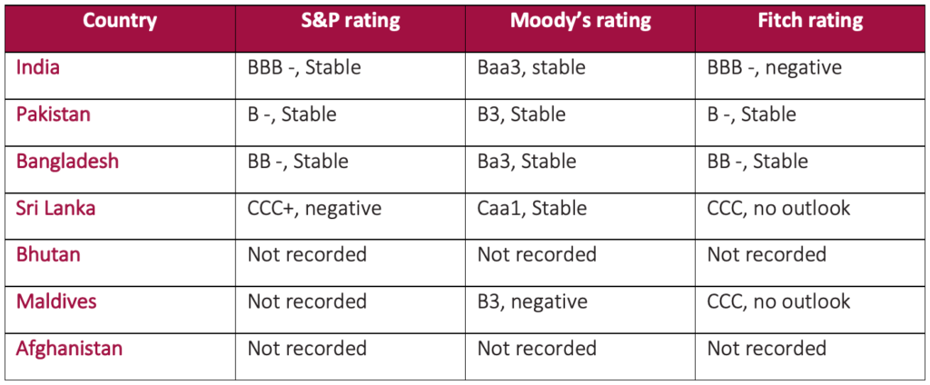 relevance-of-sovereign-credit-rating-in-nepal-nepal-economic-forum