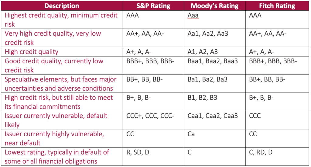 Relevance Of Sovereign Credit Rating In Nepal – Nepal Economic Forum