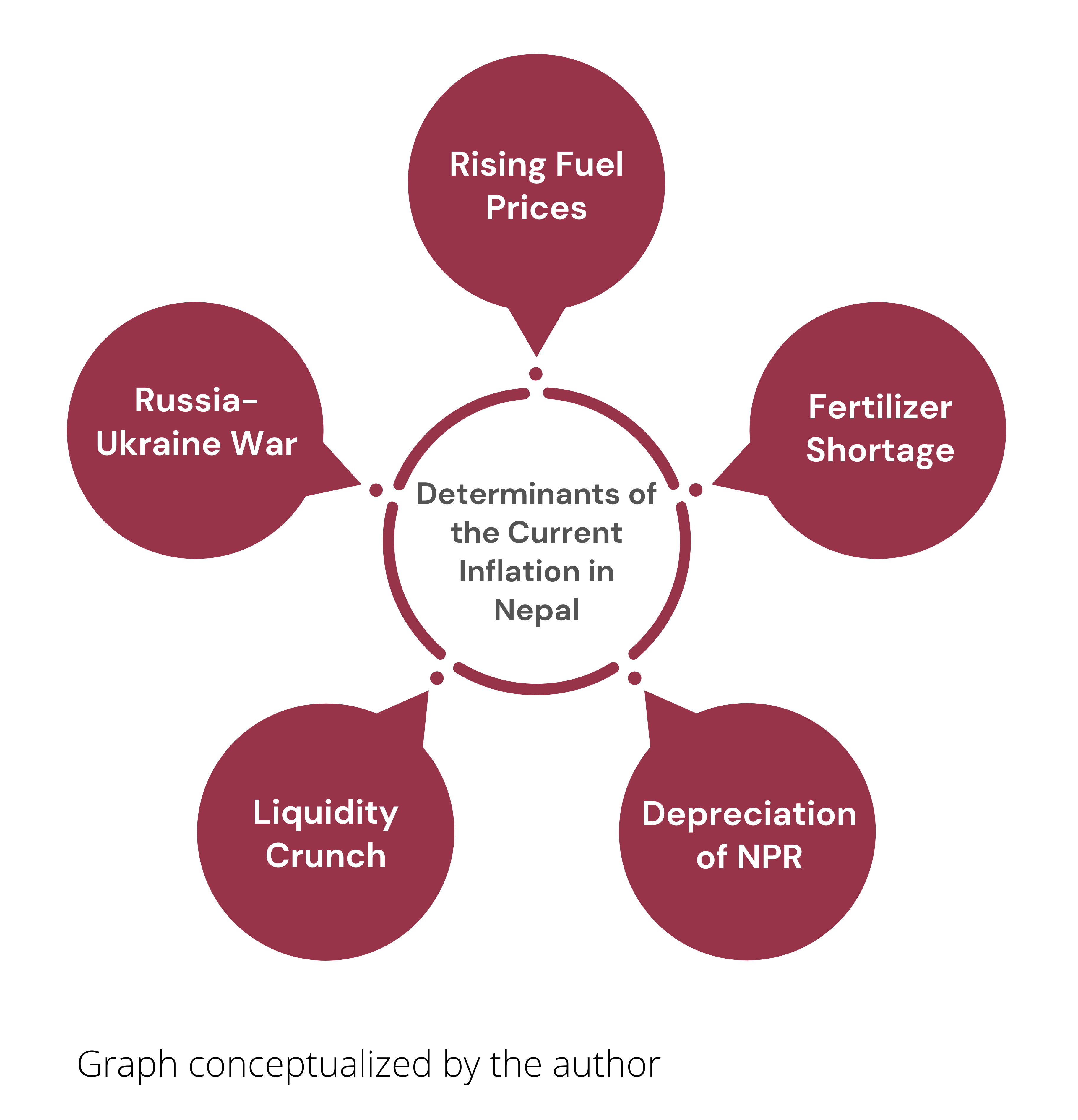 Inflation In Nepal A Cause For Concern Nepal Economic Forum