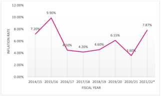 Inflation in Nepal – a cause for concern - Nepal Economic Forum
