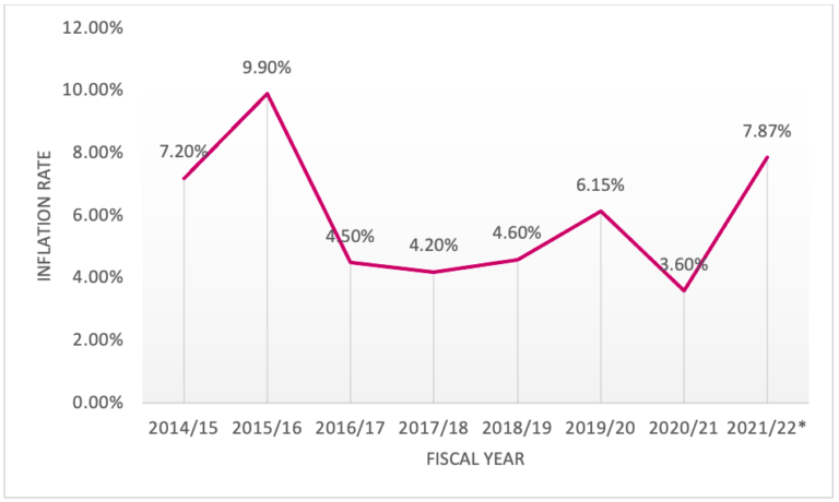 inflation-in-nepal-a-cause-for-concern-nepal-economic-forum