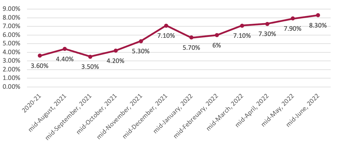 Fiscal Year Of Nepal