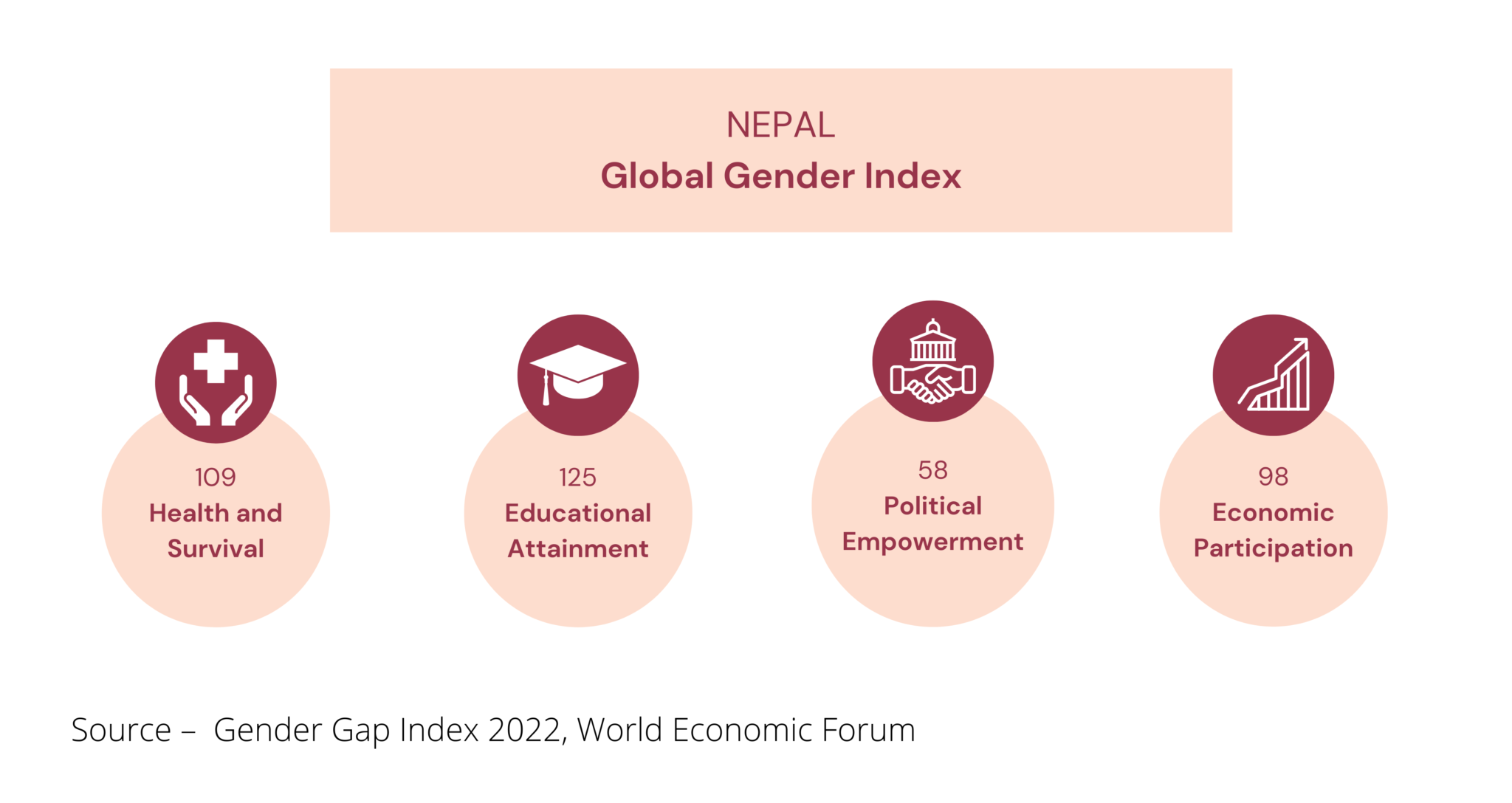 Global Gender Gap Index 2022 Assessing Nepals Progress Nepal