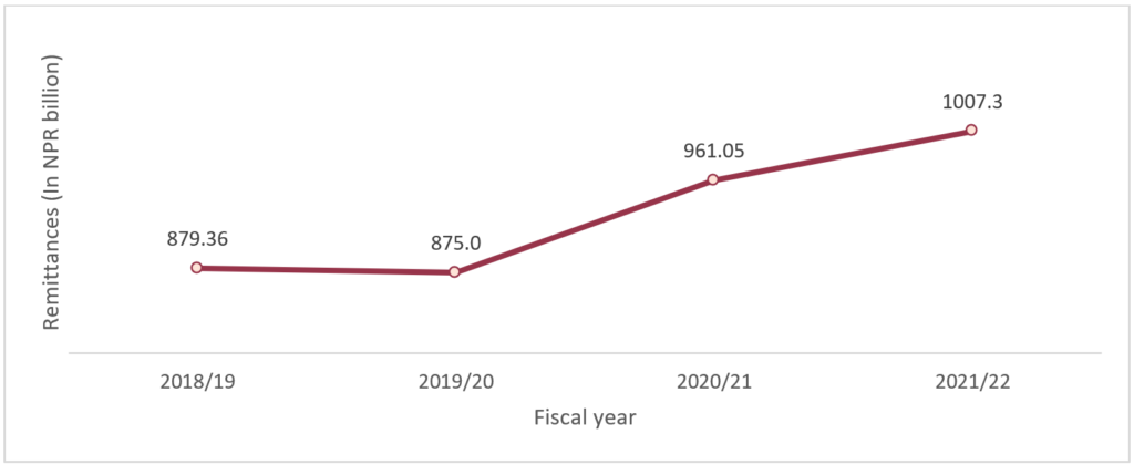 Overcoming Challenges And Strengthening Policies On Remittance Nepal   Screenshot 2022 08 30 142649 1024x420 