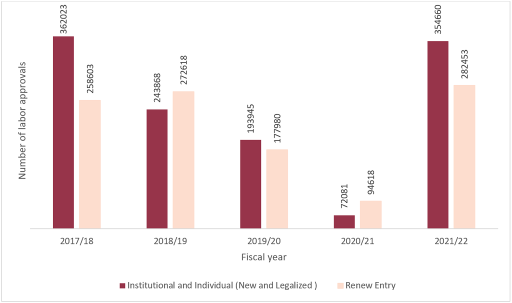 Overcoming Challenges And Strengthening Policies On Remittance Nepal   Screenshot 2022 08 30 142737 1024x606 