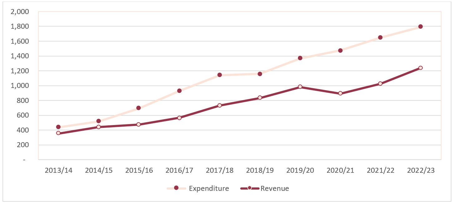 Curbing Nepal s Rising Debt Current Situation And Implications Nepal 