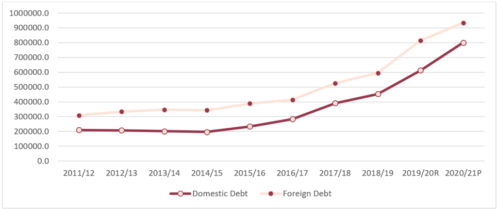 curbing-nepal-s-rising-debt-current-situation-and-implications-nepal