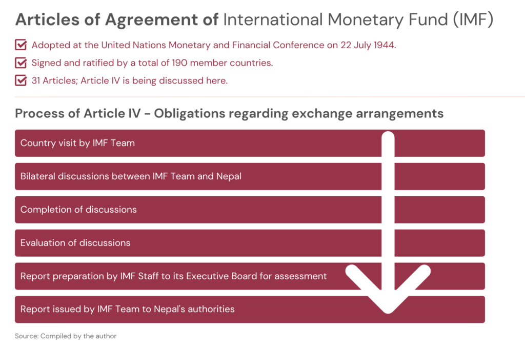 2023 Article IV Mission to Nepal: Where should Nepal’s focus be ...